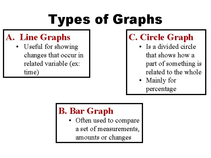 Types of Graphs A. Line Graphs • Useful for showing changes that occur in