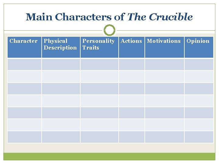 Main Characters of The Crucible Character Physical Description Personality Traits Actions Motivations Opinion Main Characters of The Crucible Character Physical Description Personality Traits Actions Motivations Opinion