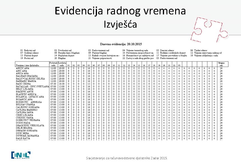 Evidencija radnog vremena Izvješća Savjetovanje za računovodstvene djelatnike Zadar 2015. 