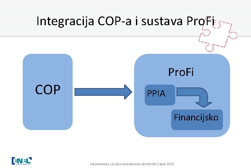 Integracija COP-a i sustava Pro. Fi COP PPIA Financijsko Savjetovanje za računovodstvene djelatnike Zadar