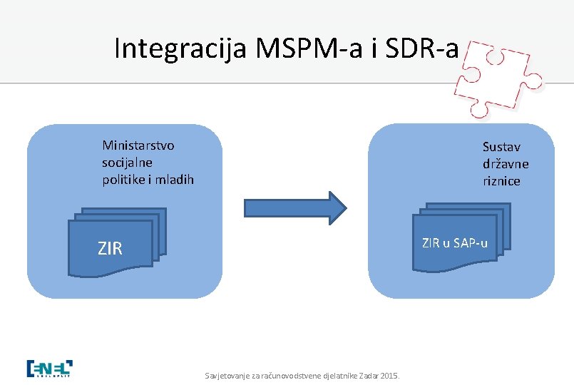 Integracija MSPM-a i SDR-a Ministarstvo socijalne politike i mladih Sustav državne riznice ZIR u