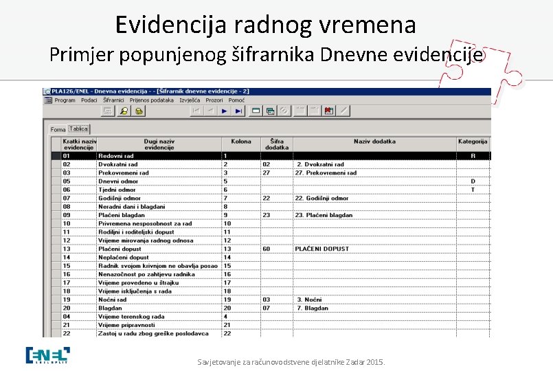 Evidencija radnog vremena Primjer popunjenog šifrarnika Dnevne evidencije Savjetovanje za računovodstvene djelatnike Zadar 2015.