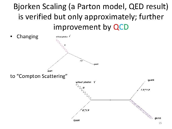 Bjorken Scaling (a Parton model, QED result) is verified but only approximately; further improvement