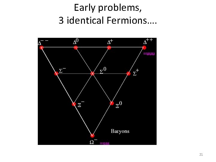 Early problems, 3 identical Fermions…. 21 