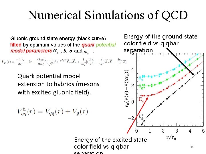 Numerical Simulations of QCD Gluonic ground state energy (black curve) fitted by optimum values