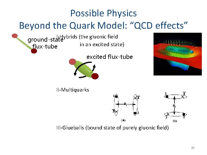 Possible Physics Beyond the Quark Model: “QCD effects” I-Hybrids (the gluonic field ground-state in