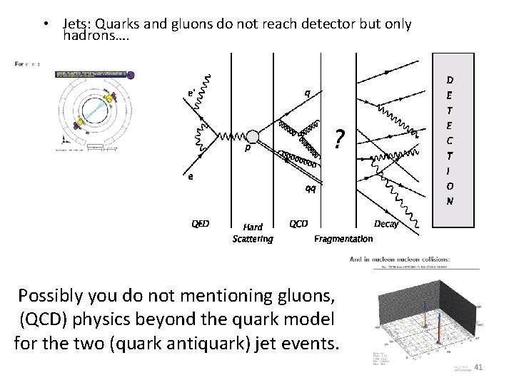 • Jets: Quarks and gluons do not reach detector but only hadrons…. Possibly