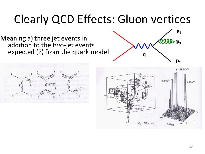 Clearly QCD Effects: Gluon vertices Meaning a) three jet events in addition to the