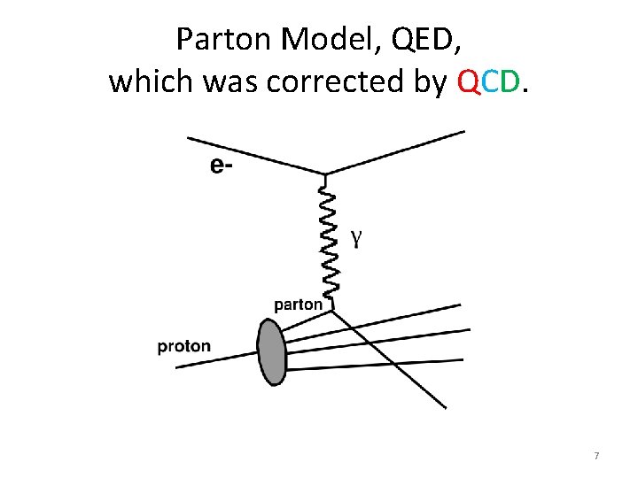 Parton Model, QED, which was corrected by QCD. 7 