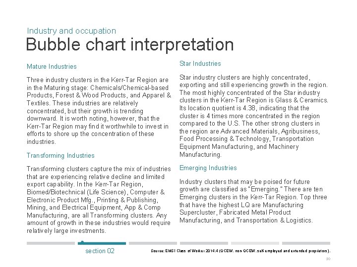 Industry and occupation Bubble chart interpretation Mature Industries Star Industries Three industry clusters in