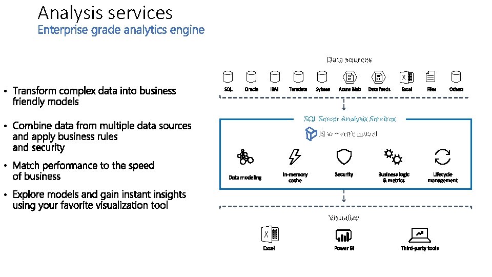 Analysis services Data sources 10 01 • • SQL Server Analysis Services BI semantic