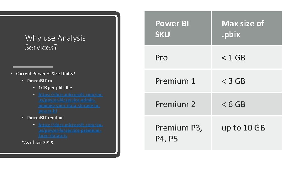 Why use Analysis Services? • Current Power BI Size Limits* • Power. BI Pro