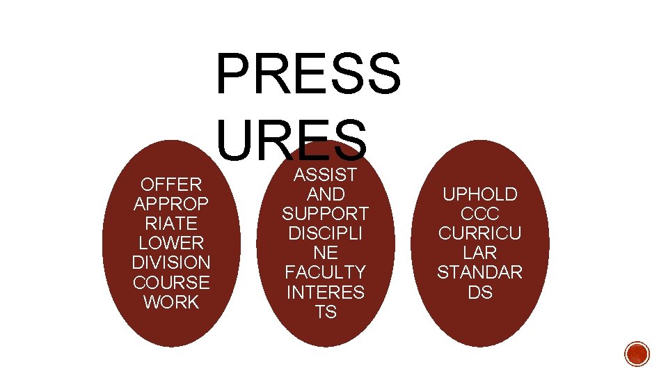 PRESS URES OFFER APPROP RIATE LOWER DIVISION COURSE WORK ASSIST AND SUPPORT DISCIPLI NE