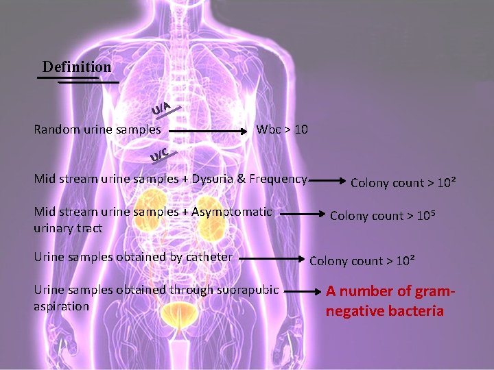 Definition U/A Random urine samples Wbc > 10 U/C Mid stream urine samples +