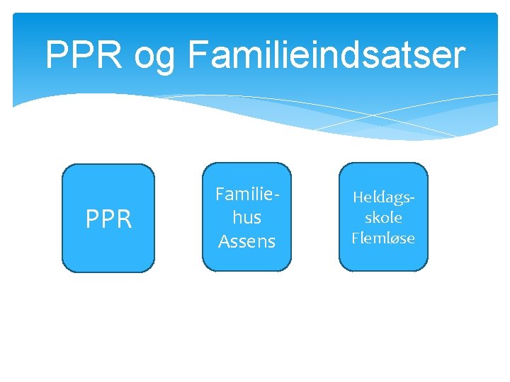PPR og Familieindsatser PPR Familiehus Assens Heldagsskole Flemløse 