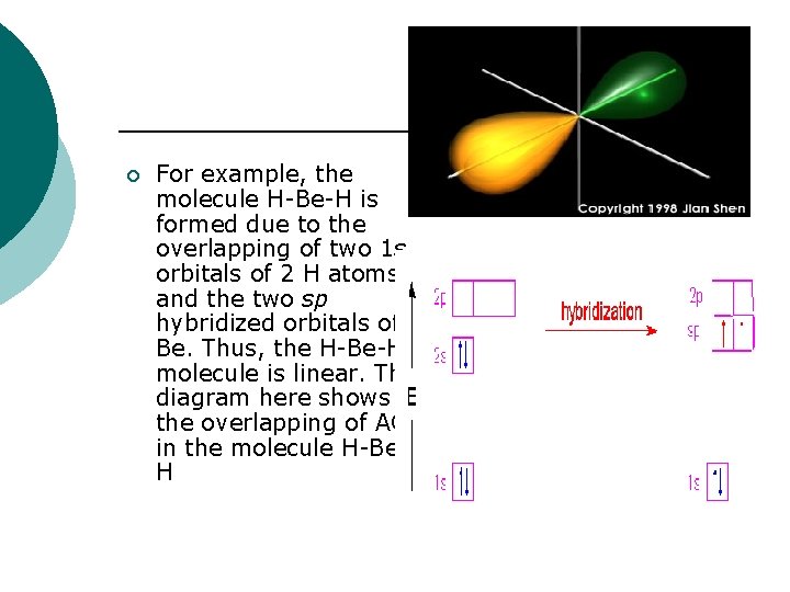 ¡ For example, the molecule H-Be-H is formed due to the overlapping of two