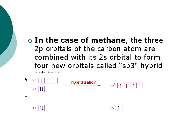 In the case of methane, the three 2 p orbitals of the carbon atom