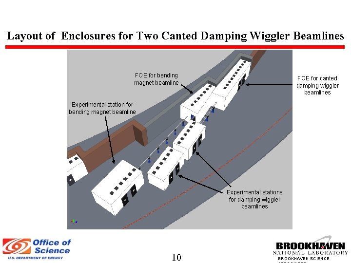 Layout of Enclosures for Two Canted Damping Wiggler Beamlines FOE for bending magnet beamline