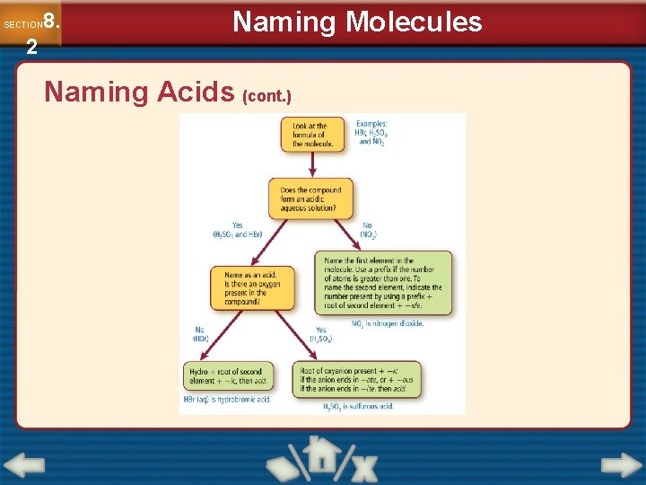 8. SECTION 2 Naming Molecules Naming Acids (cont. ) 