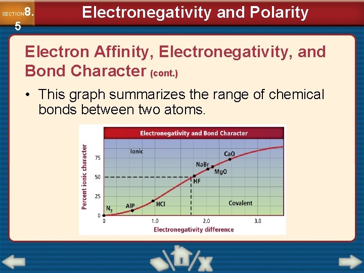 8. SECTION 5 Electronegativity and Polarity Electron Affinity, Electronegativity, and Bond Character (cont. )