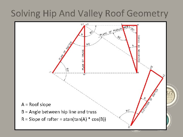 Solving Hip And Valley Roof Geometry A = Roof slope B = Angle between