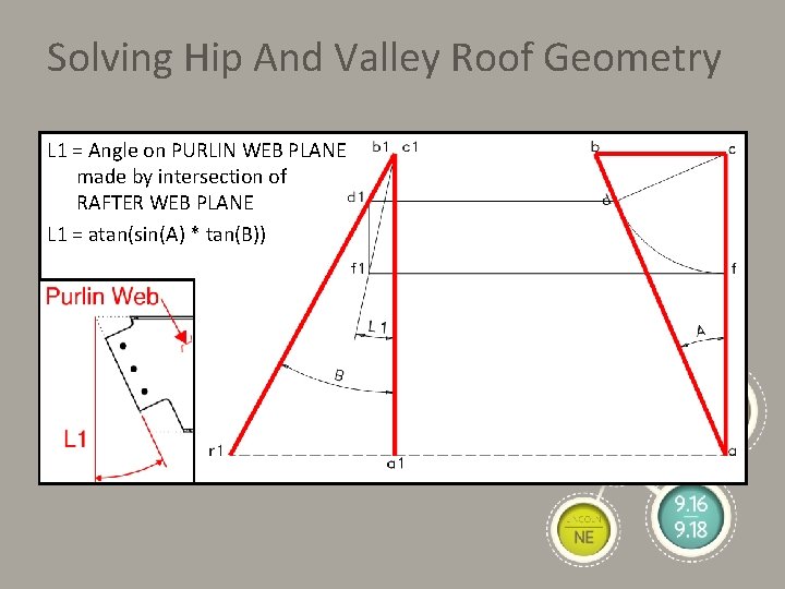 Solving Hip And Valley Roof Geometry L 1 = Angle on PURLIN WEB PLANE