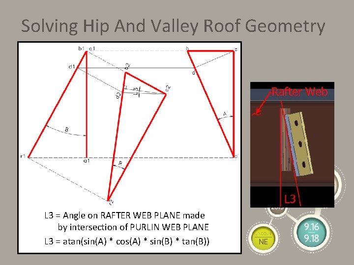 Solving Hip And Valley Roof Geometry L 3 = Angle on RAFTER WEB PLANE