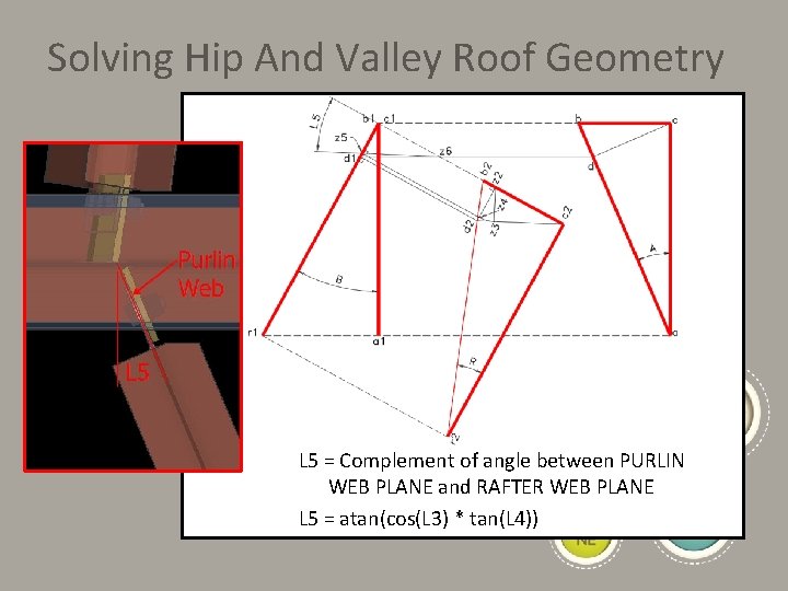 Solving Hip And Valley Roof Geometry L 5 = Complement of angle between PURLIN