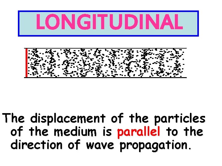 LONGITUDINAL The displacement of the particles of the medium is parallel to the direction