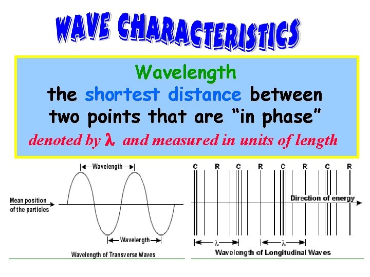 Wavelength the shortest distance between two points that are “in phase” denoted by l