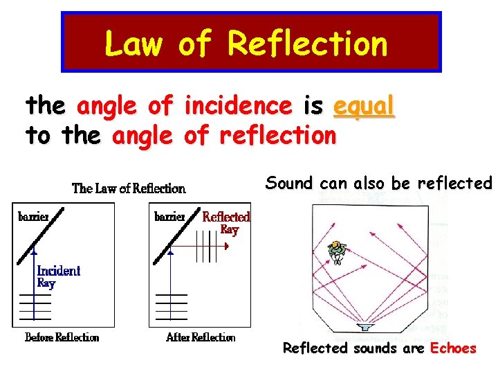 Law of Reflection the angle of to the angle incidence is equal of reflection