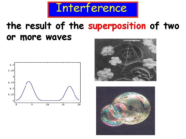 Interference the result of the superposition of two or more waves 