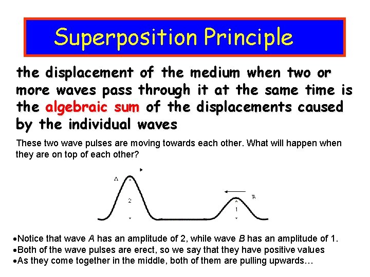 Superposition Principle the displacement of the medium when two or more waves pass through