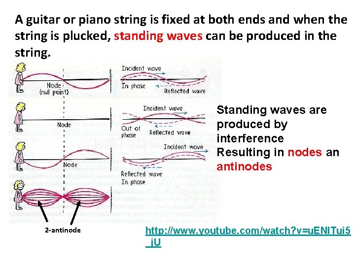 A guitar or piano string is fixed at both ends and when the string
