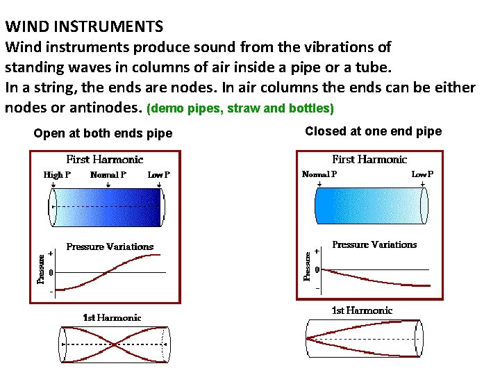 WIND INSTRUMENTS Wind instruments produce sound from the vibrations of standing waves in columns