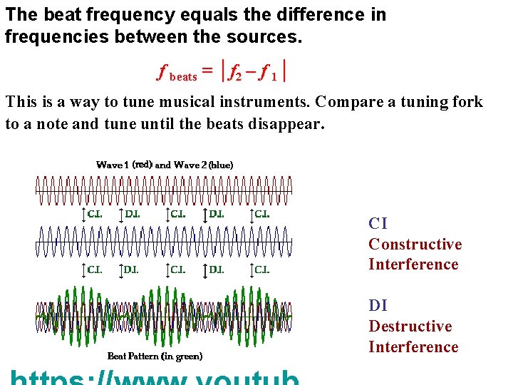 The beat frequency equals the difference in frequencies between the sources. f beats =