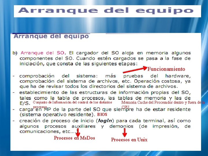 Funcionamiento Conjunto de Información del control de los distintos procesos Memoria Cache del Procesador