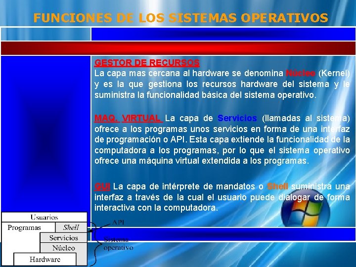 FUNCIONES DE LOS SISTEMAS OPERATIVOS GESTOR DE RECURSOS La capa mas cercana al hardware