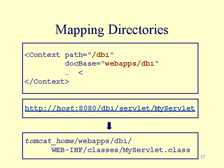 Mapping Directories <Context path="/dbi" doc. Base="webapps/dbi" … < </Context> http: //host: 8080/dbi/servlet/My. Servlet tomcat_home/webapps/dbi/