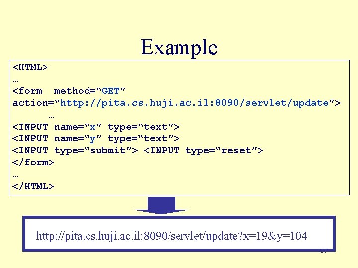 Example <HTML> … <form method=“GET” action=“http: //pita. cs. huji. ac. il: 8090/servlet/update”> … <INPUT