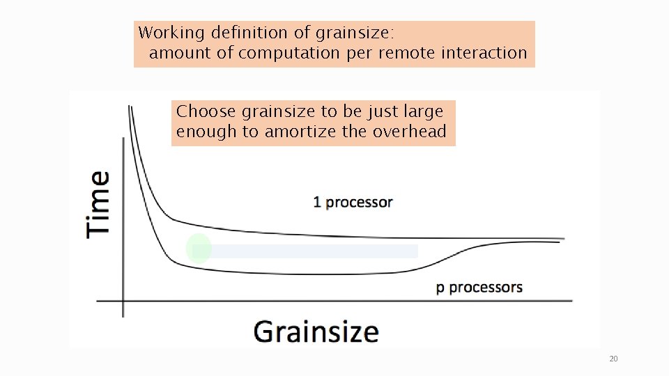 Working definition of grainsize: amount of computation per remote interaction Choose grainsize to be