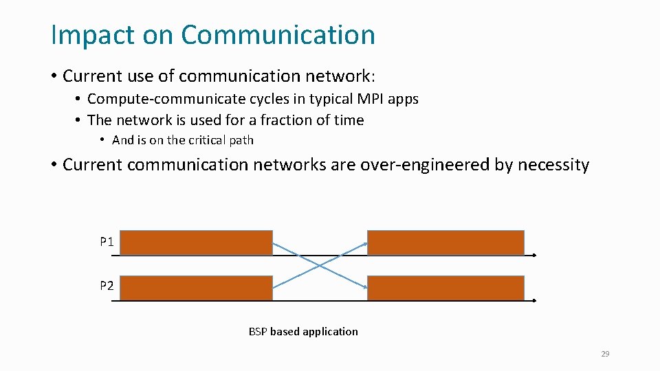 Impact on Communication • Current use of communication network: • Compute-communicate cycles in typical