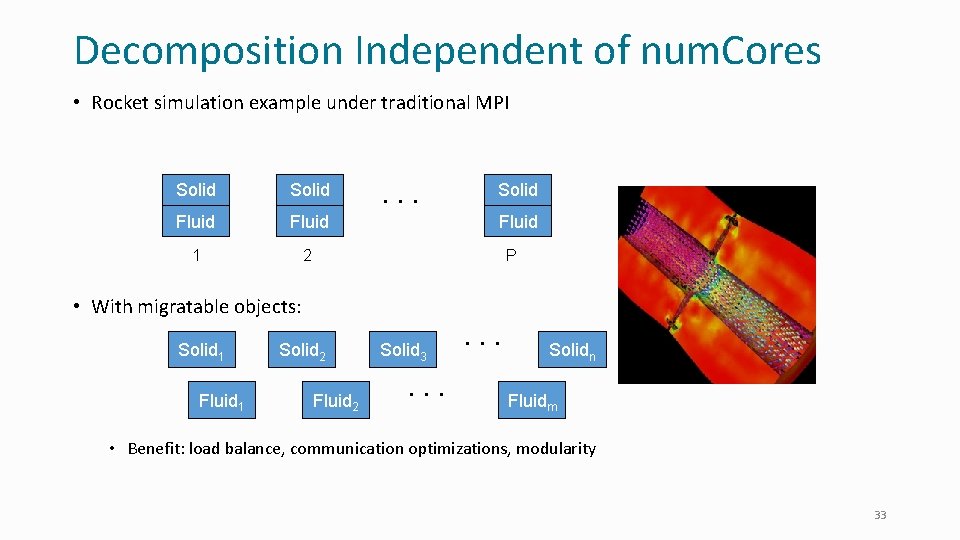 Decomposition Independent of num. Cores • Rocket simulation example under traditional MPI Solid Fluid