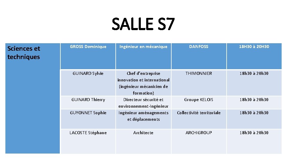 SALLE S 7 Sciences et techniques GROSS Dominique Ingénieur en mécanique DANFOSS 18 H