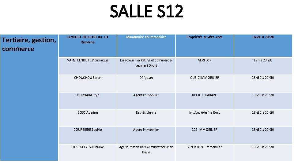 SALLE S 12 Tertiaire, gestion, commerce LAMBERT BREGHOT du LUT Delphine Mandataire en immobilier