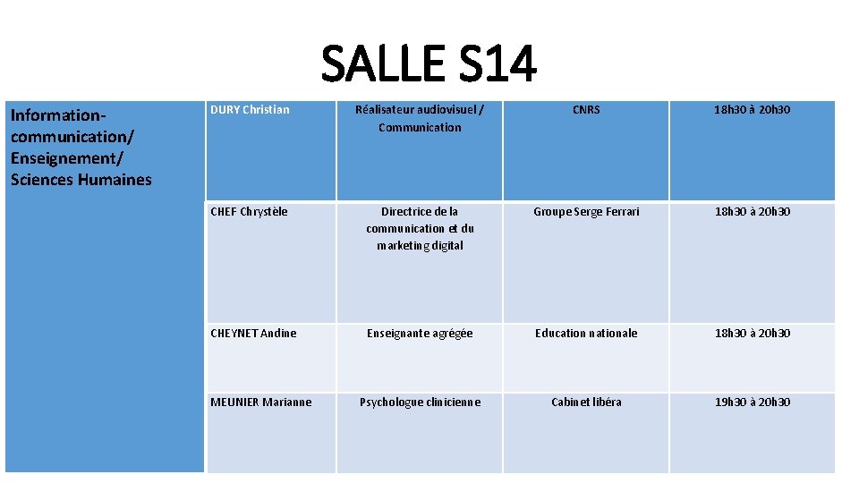 SALLE S 14 Informationcommunication/ Enseignement/ Sciences Humaines DURY Christian Réalisateur audiovisuel / Communication CNRS
