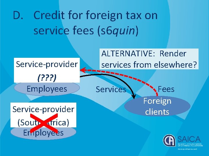 D. Credit foreign tax on service fees (s 6 quin) Service-provider (? ? ?