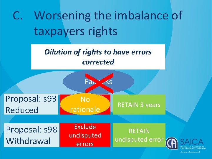 C. Worsening the imbalance of taxpayers rights X Dilution of rights to have errors