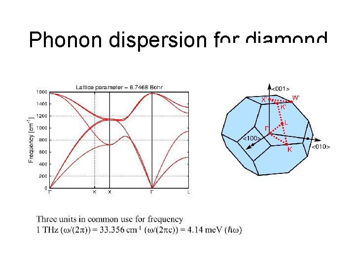 Phonon dispersion for diamond 