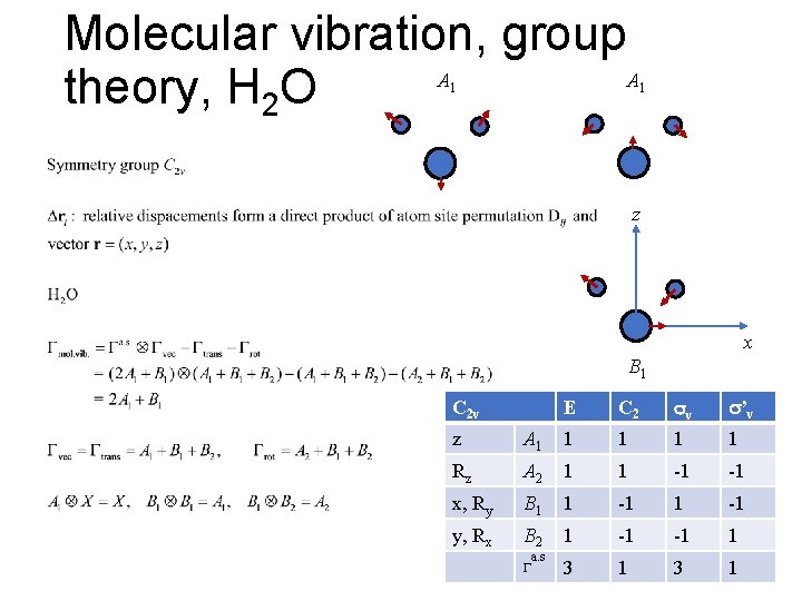 Molecular vibration, group A A theory, H 2 O 1 1 z x B